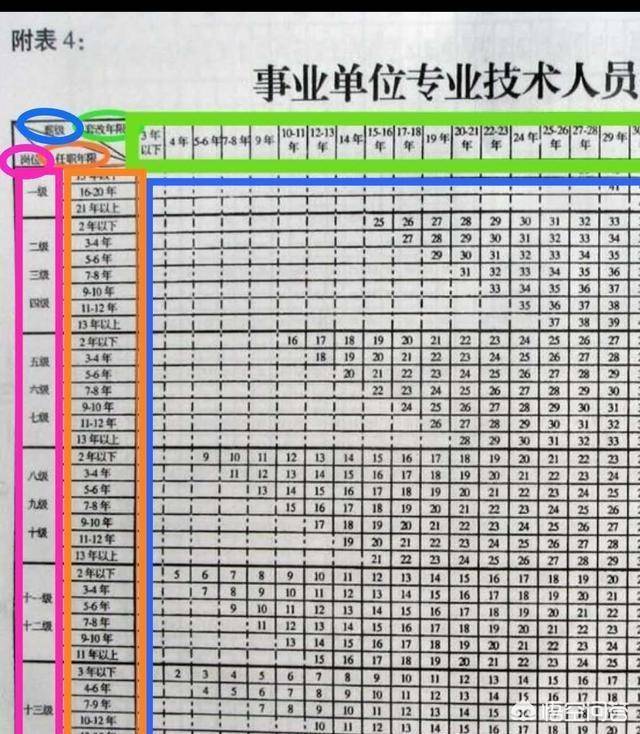 科普:事业单位薪级工资怎么算?