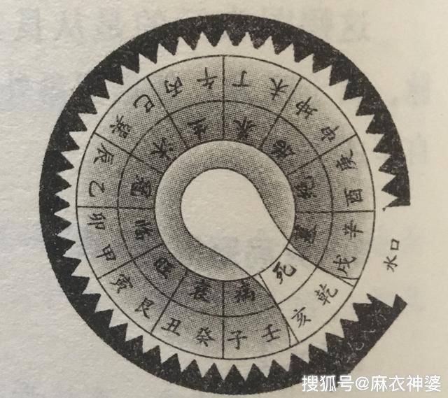 6.火局绝龙入首 龙从庚酉方来,水从辛戌方出