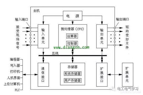 2.工作原理