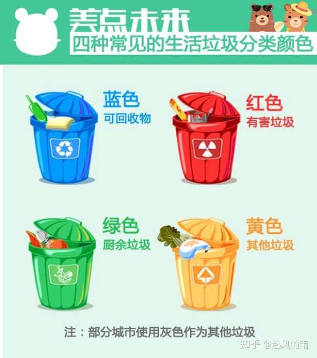 "垃圾分类的意义"体现