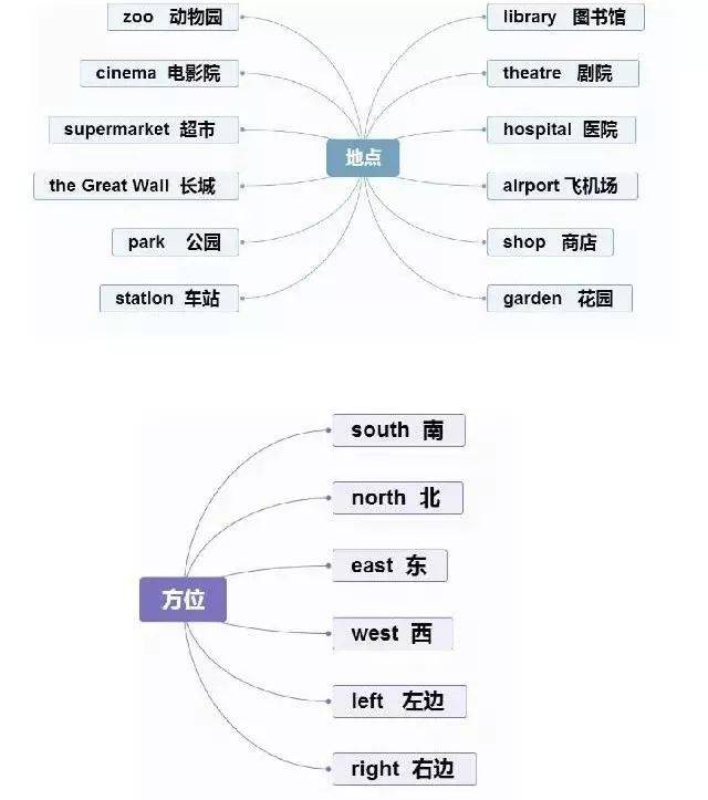 称呼的归类