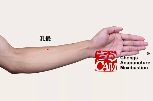 每日穴习no161孔最迎香速止鼻血