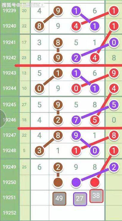 19250期:排列五(向钱看看/新一代居士)拆奖规律图