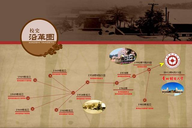 历史沿革图