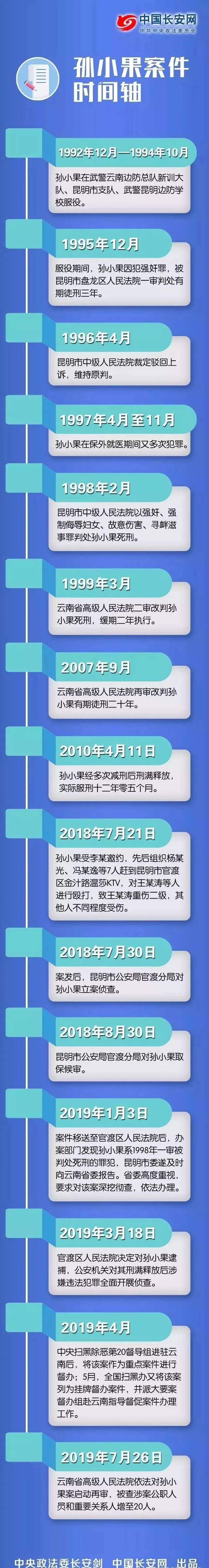 云南孙小果案 保护伞已经全部查清