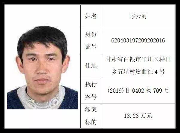 白银曝光一批失信被执行人名单!其中靖远五合,高湾各1