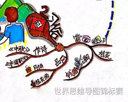 中秋节的思维导图