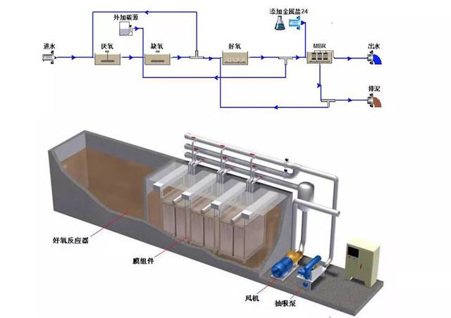 mbr膜处理技术轻松搞定!