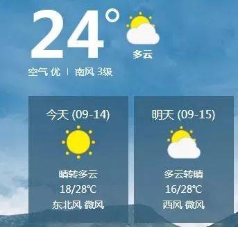 明日限行尾号天气预报帮助您知道吗?