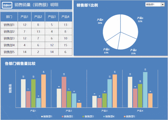 以上就是本期精选【 168 套办公常用excel模板】资源包部分福利