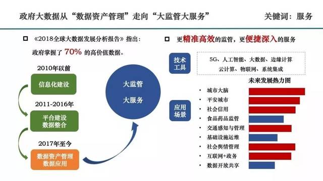 解读丨《2019中国大数据产业发展白皮书
