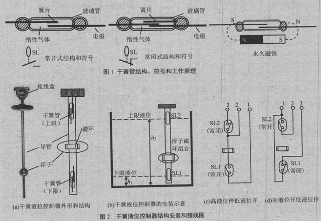 通过干簧管磁浮球液位开关实现液位测量中的原理介绍