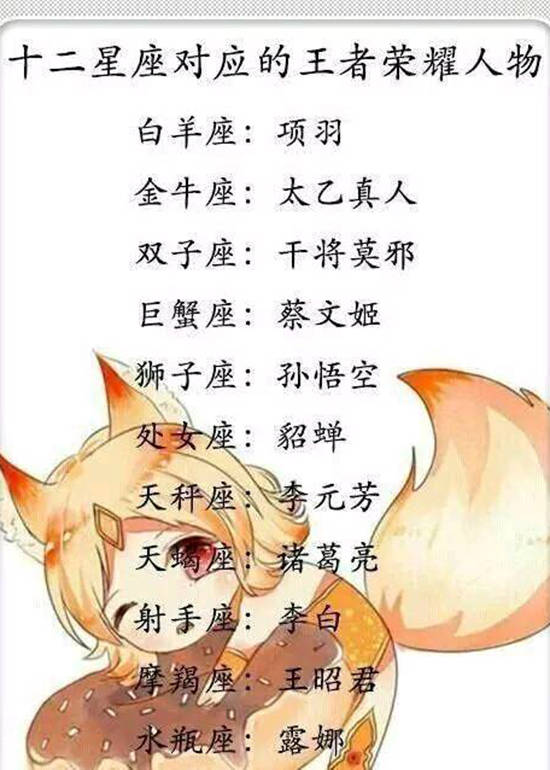 十二星座对应的王者荣耀人物,白羊座:项羽,金牛座:太乙真人,双子座