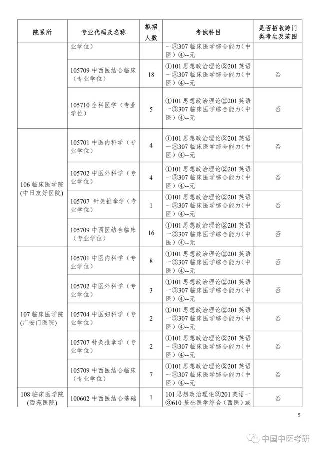 【20资讯】北京中医药大学2020年硕士研究生招生简章与招生目录