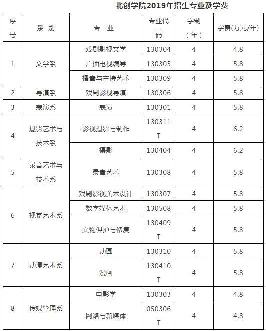 学费高达7万15所学费最贵艺术类院校盘点