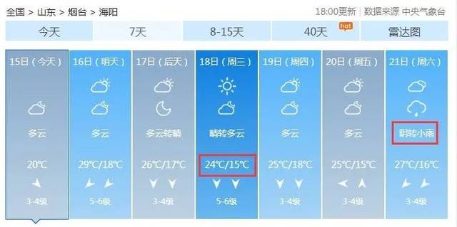 最低13℃!降温有雨,烟台未来一周天气,还有