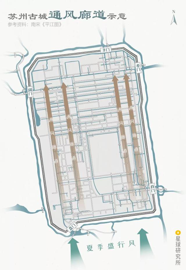 这就意味着这些河道 可调节和改善局部气候 (苏州古城纵向河道朝向