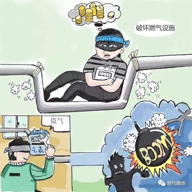 【观点评述】解析燃气行业常见痛点之一:杜绝偷盗气,安全传万家!