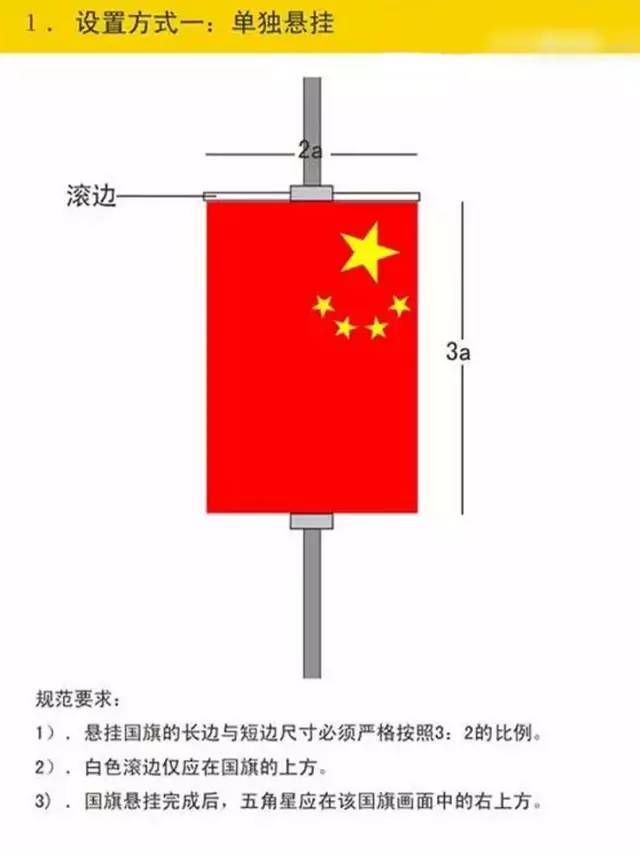 【庆祝新中国成立70周年】国庆节到啦,悬挂国旗的正确