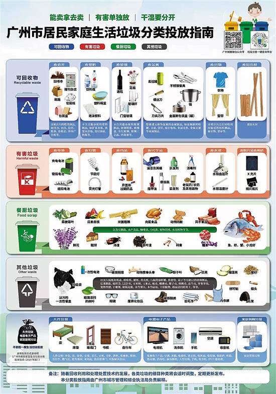 垃圾分类查询系统更新 微信小程序可查超2600种垃圾身份