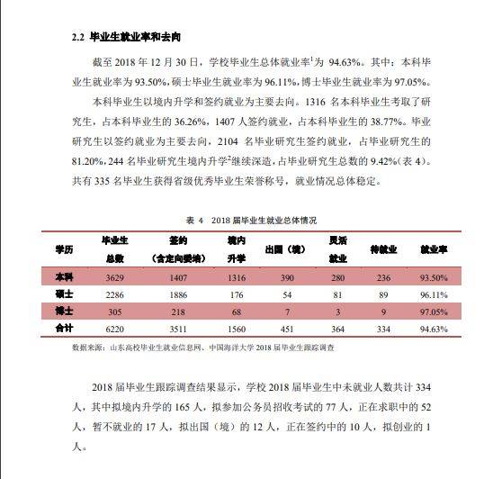 每日一校丨中国海洋大学 海纳百川,取则行远