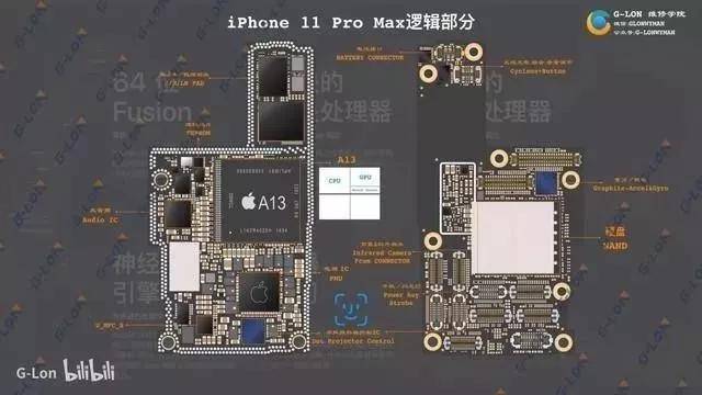 iphone11拆机内部结构图,苹果信号弱的元凶终于找到了