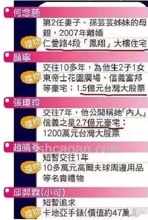 从何念慈到颜宁,到张琼玲,再到吴逸萍,都收到过房产.