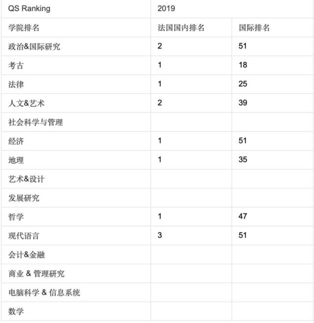 法国顶尖公立大学——巴黎一大