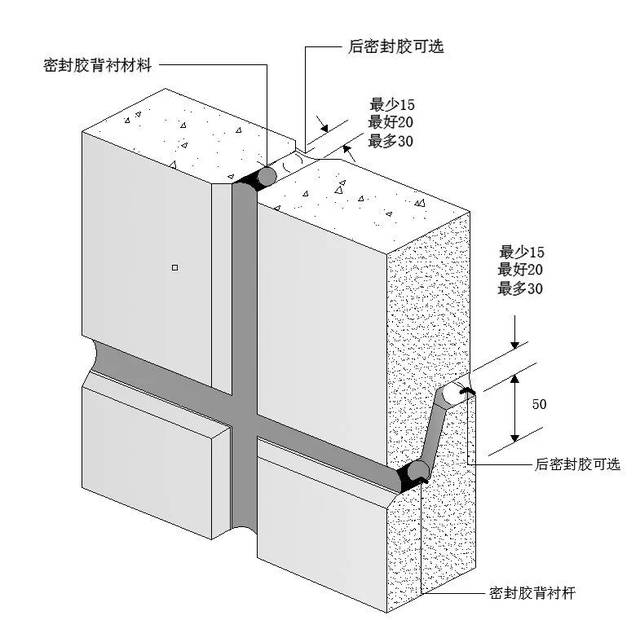 装配式建筑外墙防水构造型式介绍及设计控制要点