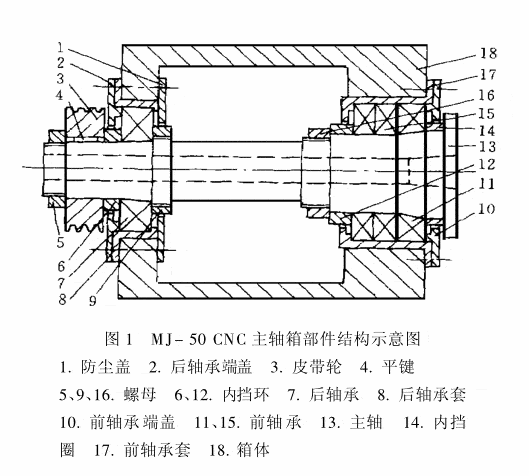 数控机床主轴箱密封结构设计