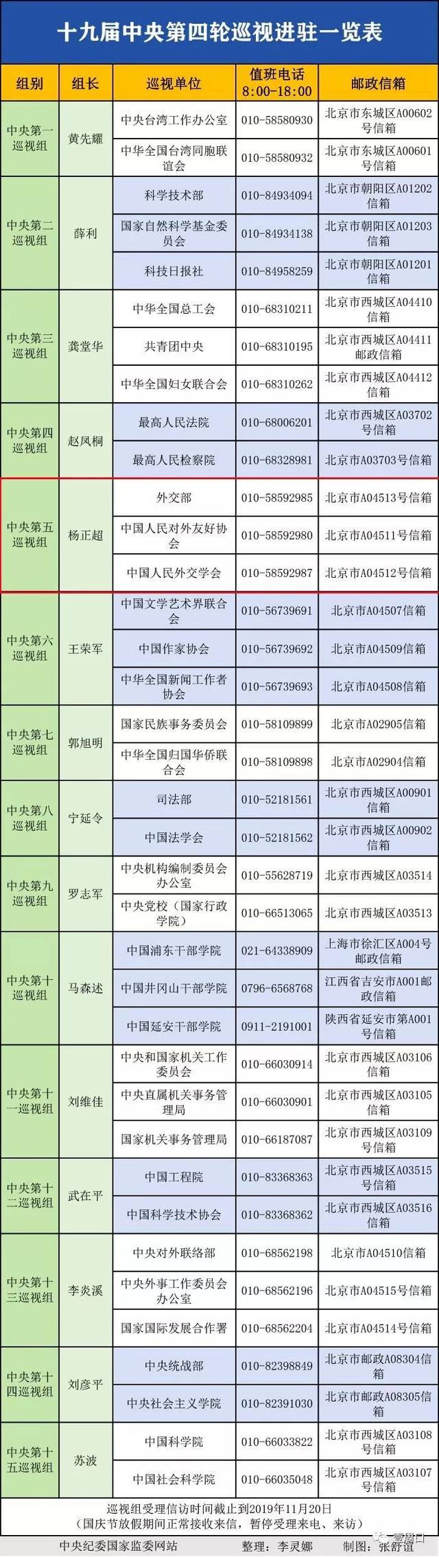 杨正超出任中央巡视组组长办公室三面墙上挂了40多面锦旗