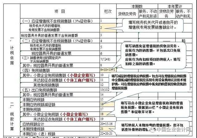 增值税纳税申报表(小规模纳税人适用)附列资料》填写关键点