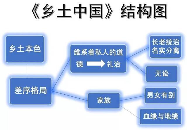 尚读荟胡曼凝眸乡土思鉴来处乡土中国整本书阅读活动设计理念