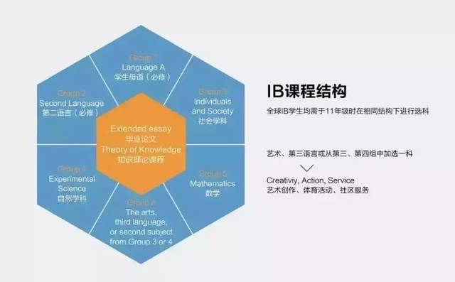 什么是IBDP?为什么被誉为国际课程之王?