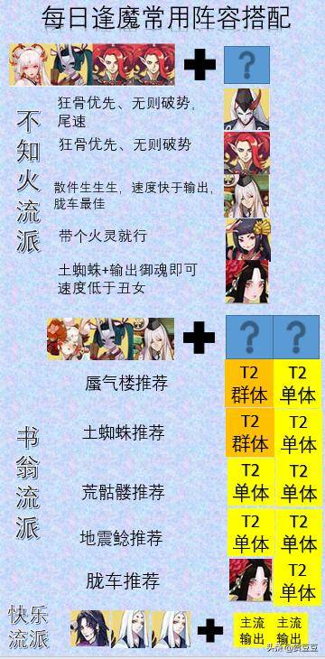 阴阳师:当前版本每日逢魔,最新阵容搭配!码住拿