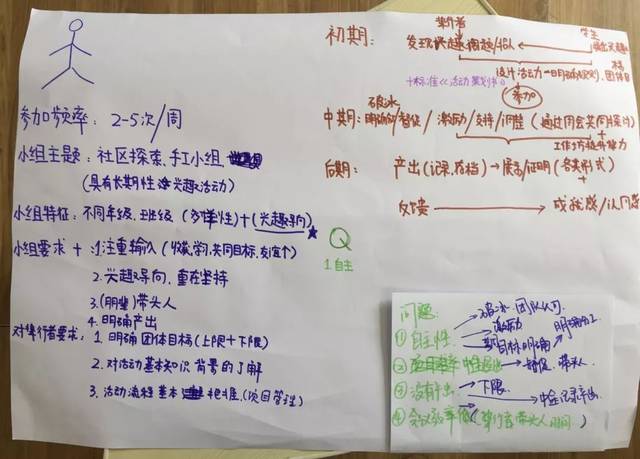 principles 总结规律  make tangible 实现想法  literate rentlessly