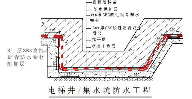 电梯基坑防水做法