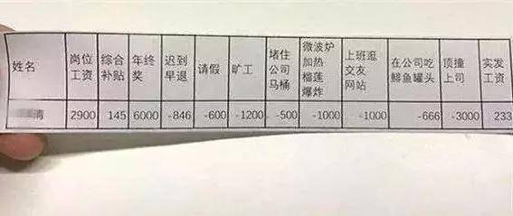hr注意！工资新规定，员工月薪不到这个数，单位不发工资条！