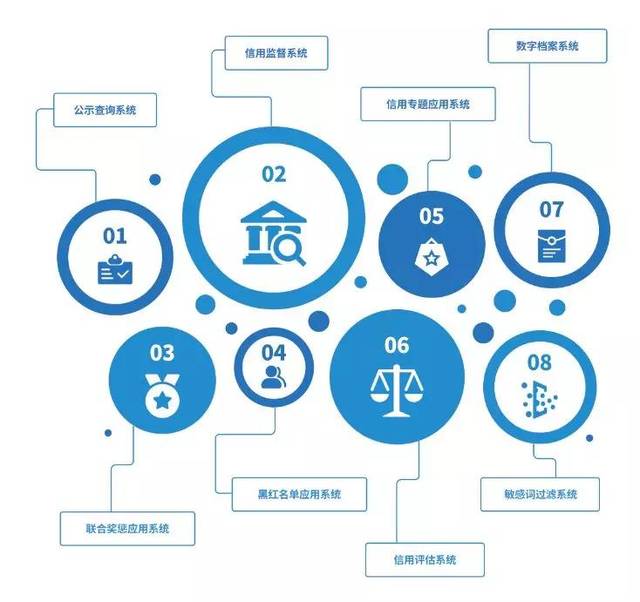 网贷全面纳入央行征信,大数据共享能否实现价值最大化