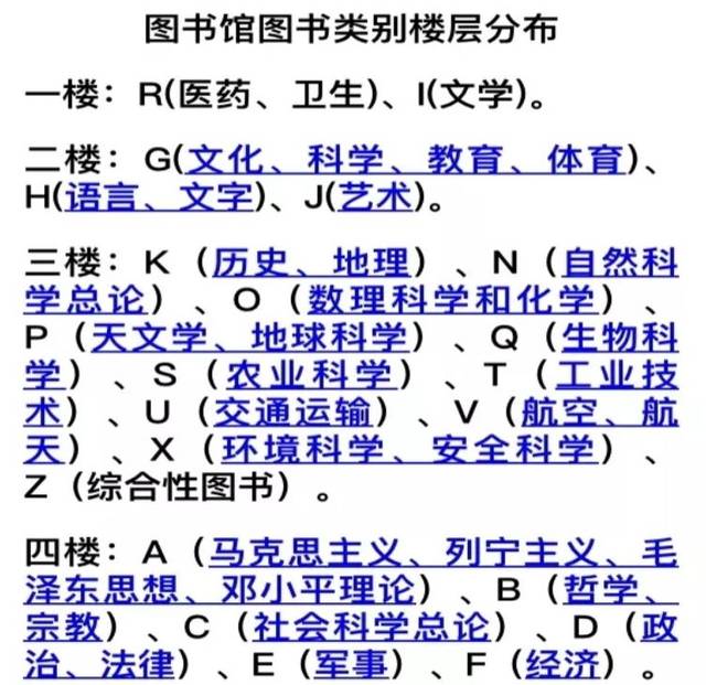 图书馆分类法》第四版分类排架,在区分知识主题时,把所有学科分为22个