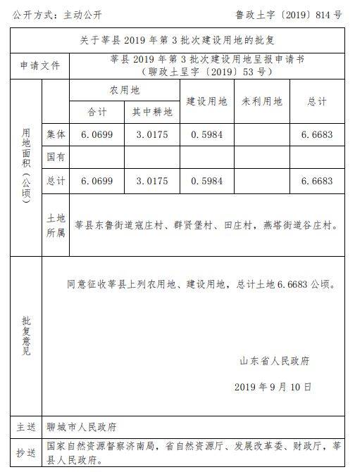 阳谷这些土地要被征收!有你村么?