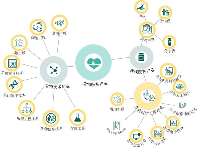 苏州相城高新区生物医药产业园 | 产城融合视角下现代