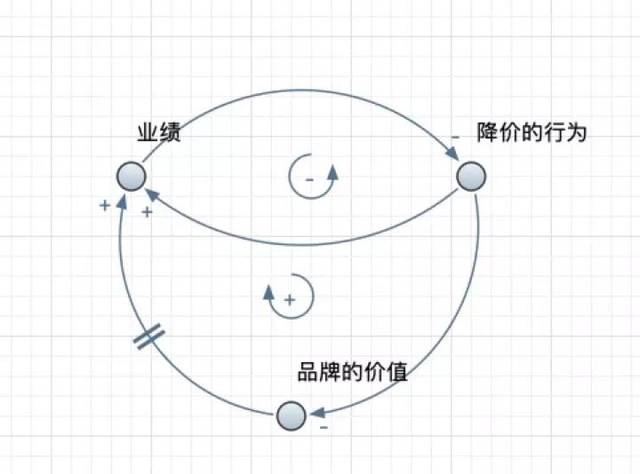 好的,把刚才的几个因果关系串起来是这样的