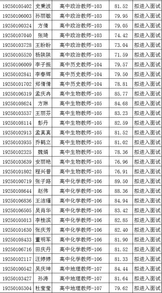 阳谷教师招聘笔试成绩公告!附成绩单!