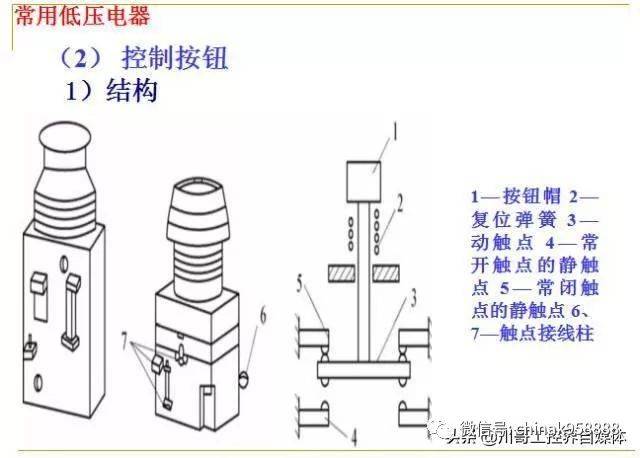 中国工控 |PLC基础知识入门 PPT课件