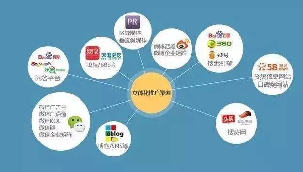 seo推广越来越难了？未来怎样做才能做好？