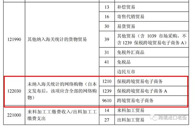 外汇局〔2019〕25号文 调整对跨境电商