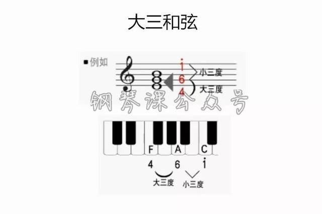 小三和弦:根音到三音为小三度,三音到五音为大三度,以3为根音建立起来