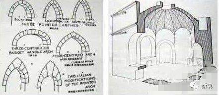 半圆形拱券是古罗马建筑的重要特征.