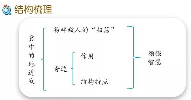 部编版五年级语文上册第8课《冀中的地道战》图文讲解